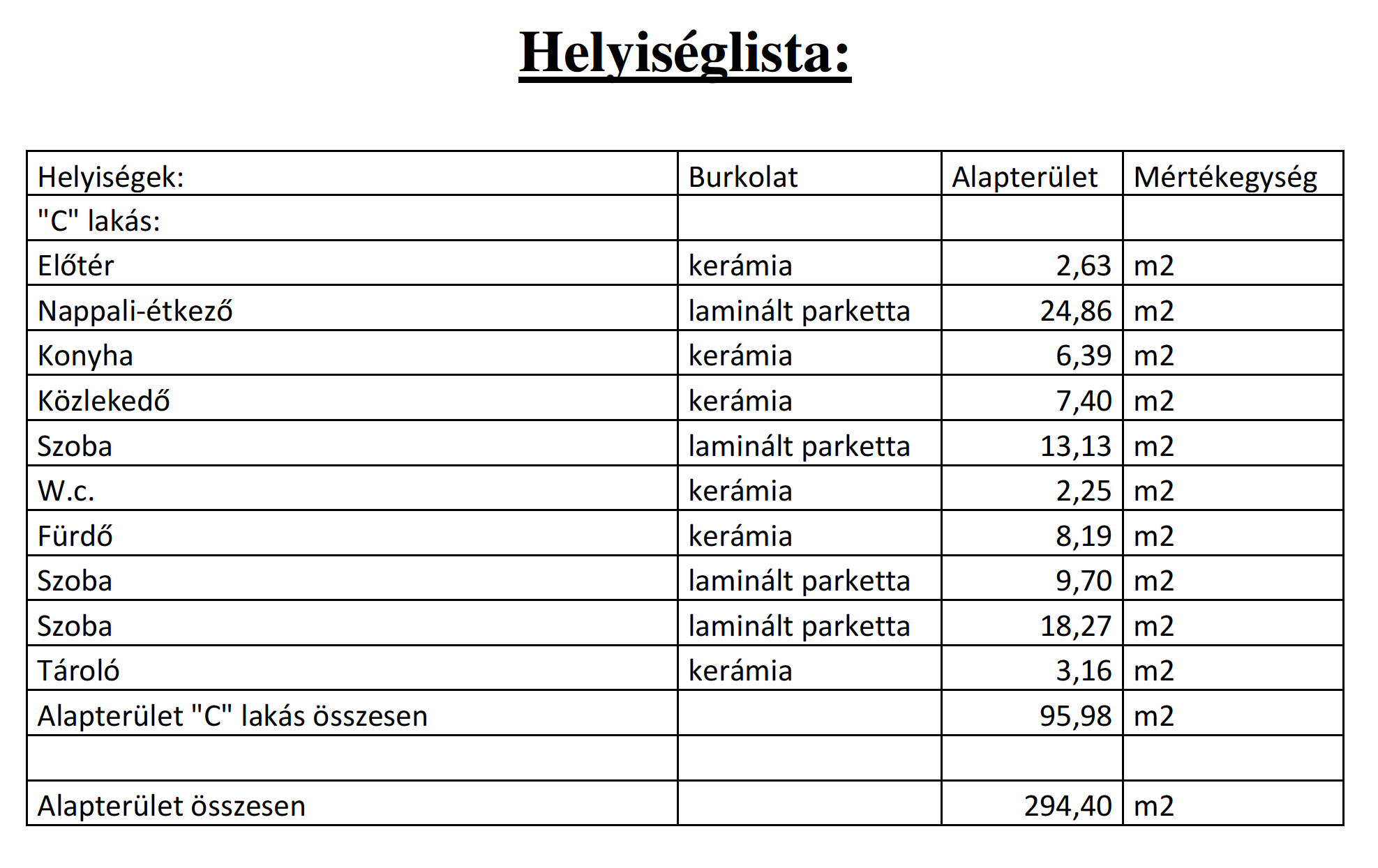 C Helyiséglista