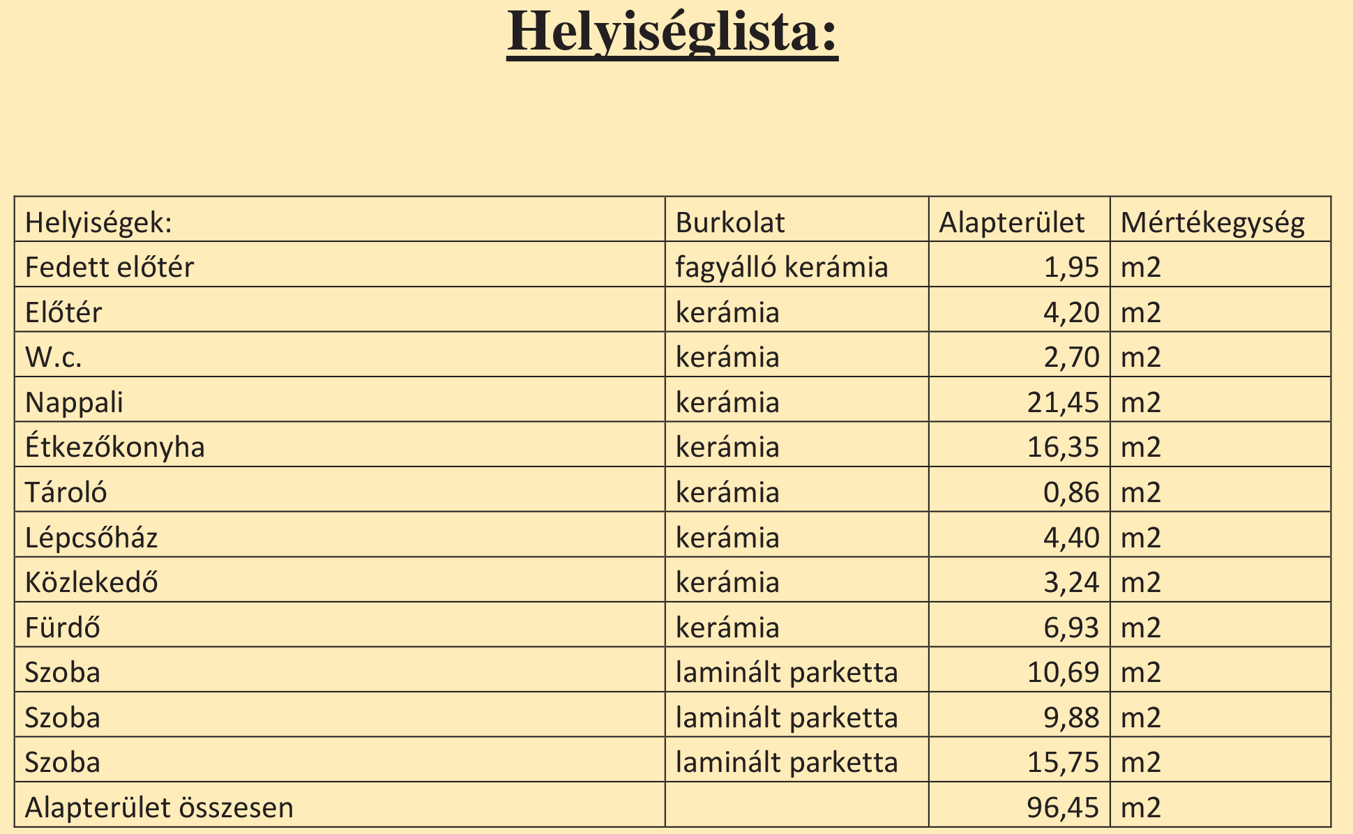 Helyiséglista